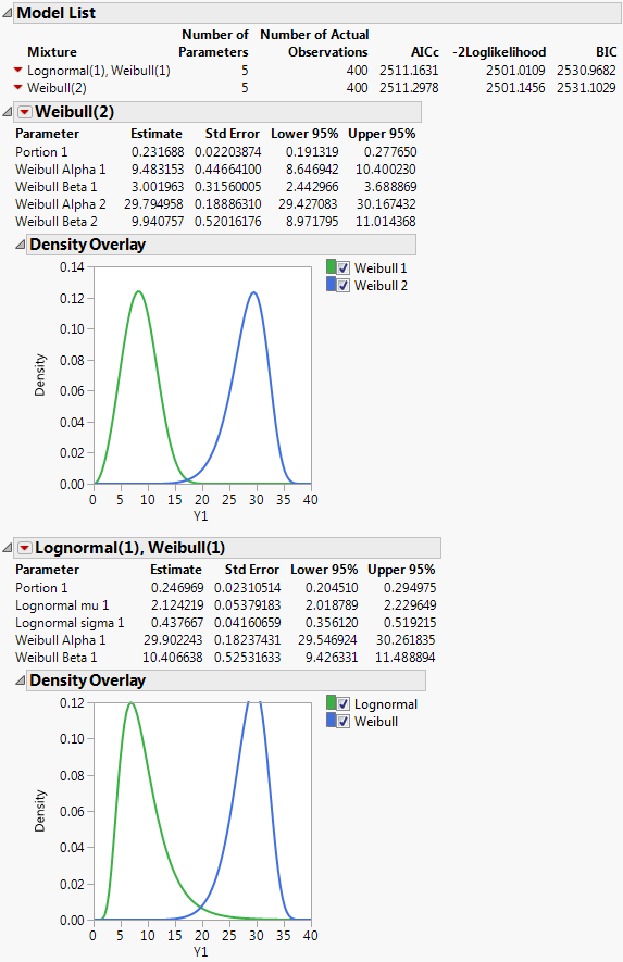Fit Mixture for Lognormal(1), Weibull(1)