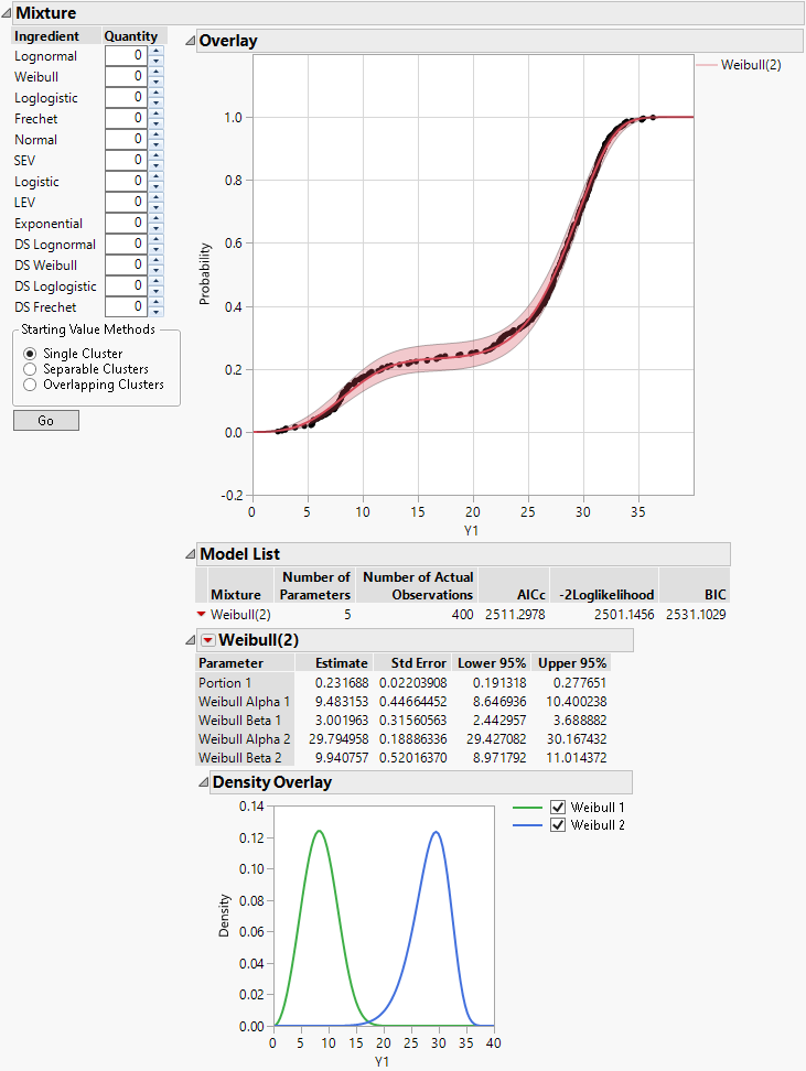 Fit Mixture for Weibull (2)