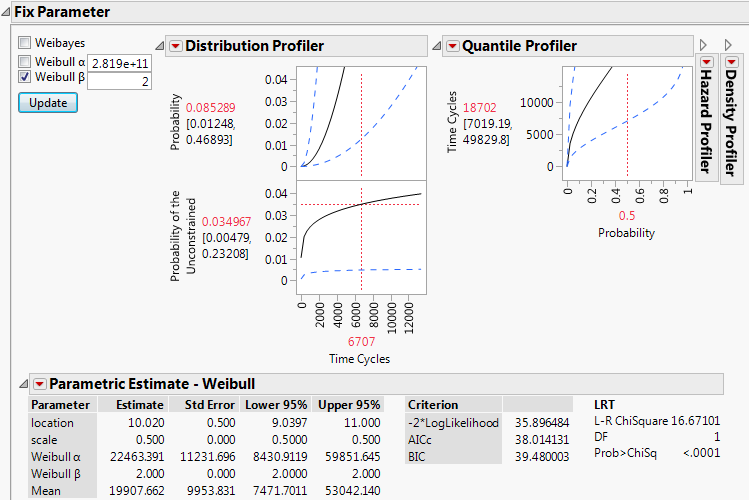Fixed Parameter Model with Weibull Beta Specified