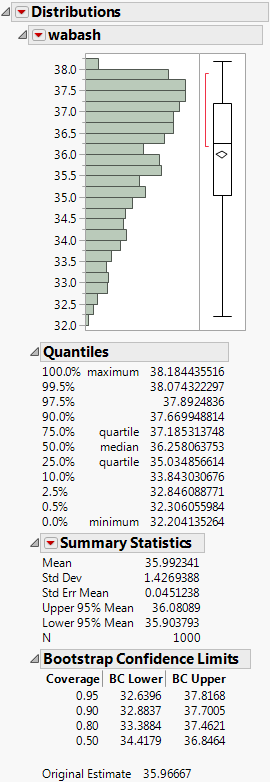 Distribution of wabash Means from a Bayesian Bootstrap