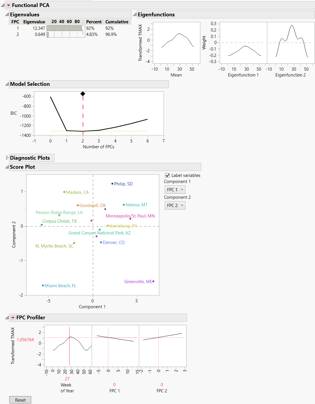 Functional PCA Report