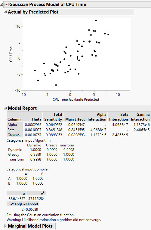 Algorithm Data Report