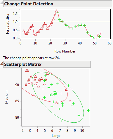 Change Point Detection for Gravel.jmp