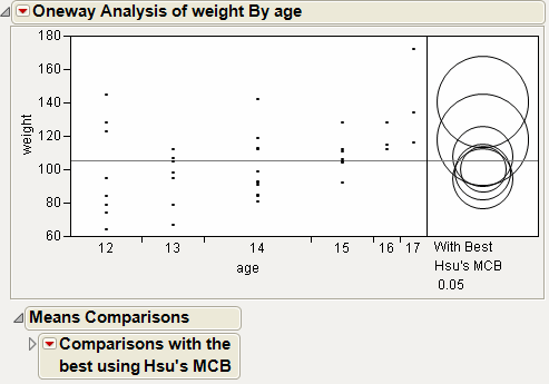 Examples of With Best, Hsu MCB Comparison Circles