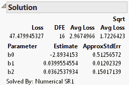 Solution for the Ingots2 Data