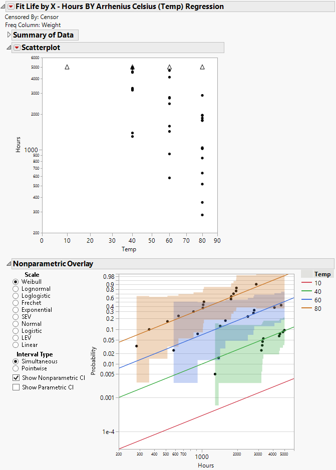 Fit Life by X Report Window for Devalt.jmp Data