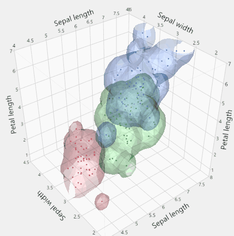 Example of a 3D Scatterplot