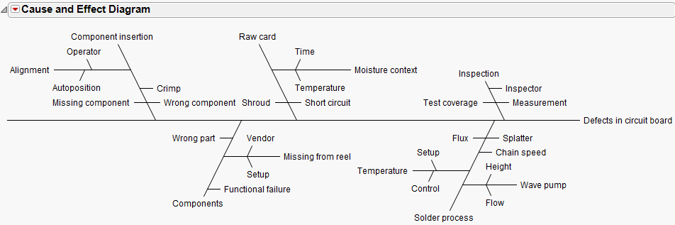 Ishikawa.jmp Diagram
