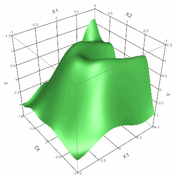 Gaussian Process Prediction Surface Example