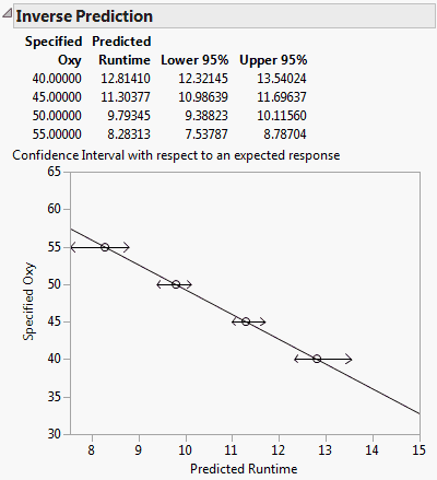 Inverse Prediction Report