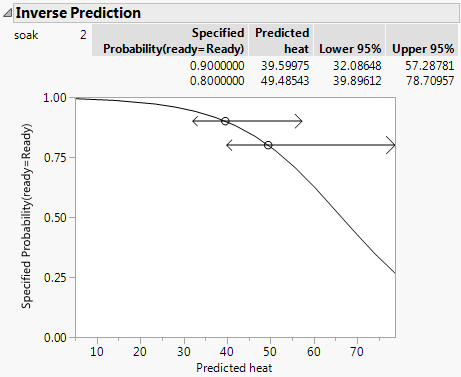 Inverse Prediction Report