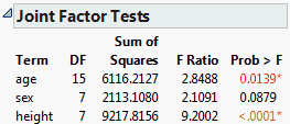 Joint Factor Tests Report