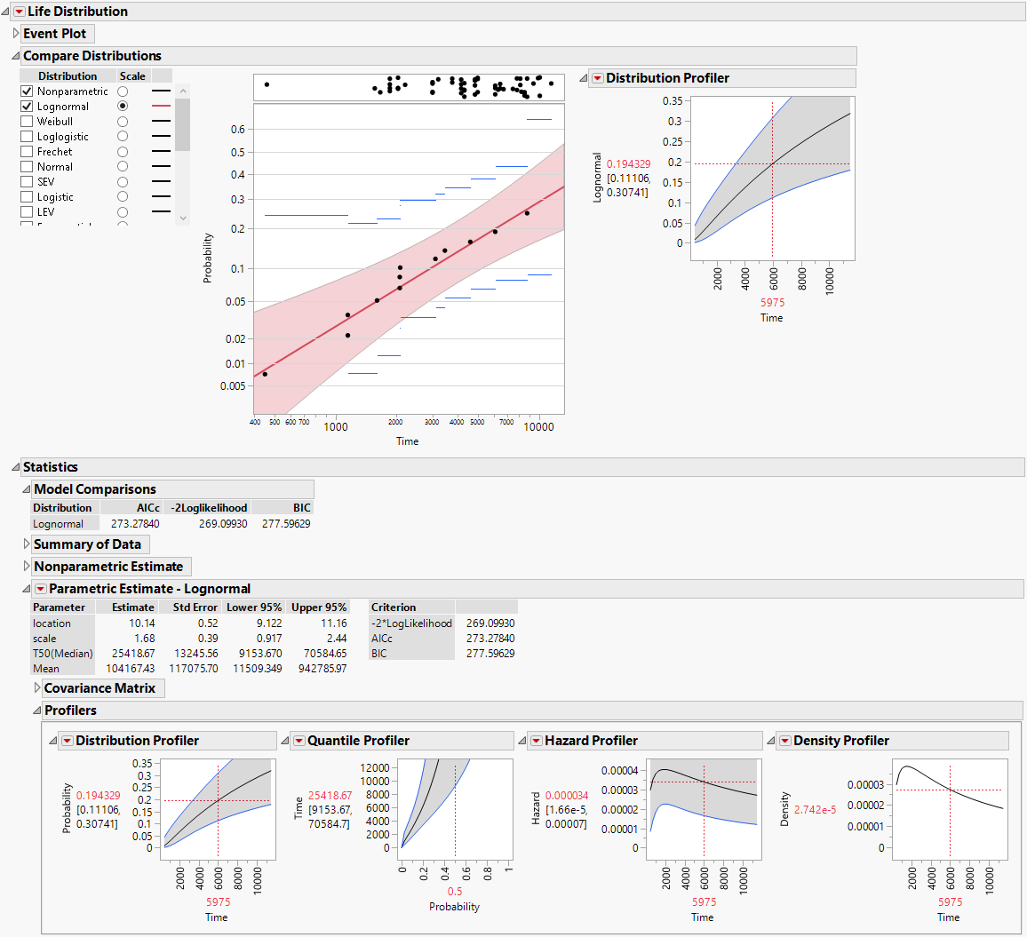 Example of the Life Distribution Report for Fan.jmp