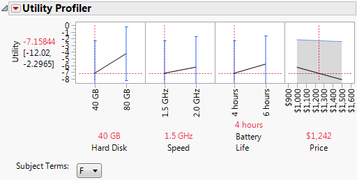 Laptop Profiler Results for Females