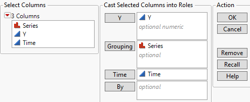 The Time Series Forecast Launch Window