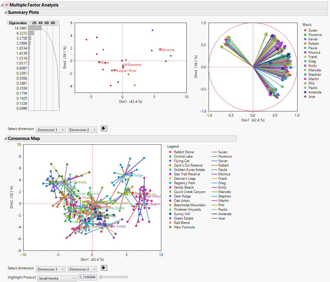 Multiple Factor Analysis Report