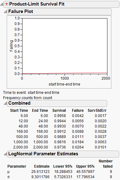 Interval Censoring Output