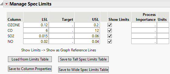 Set Specification Limits