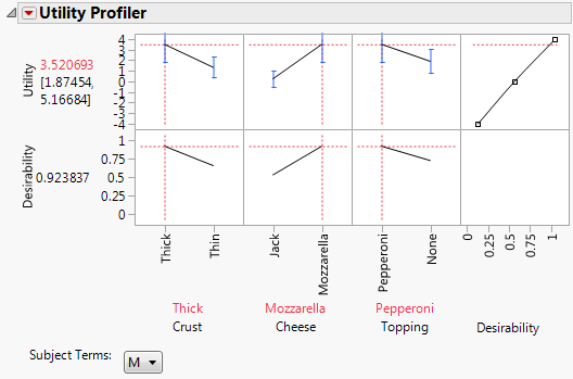 Utility Profiler with Male Level Factor Setting