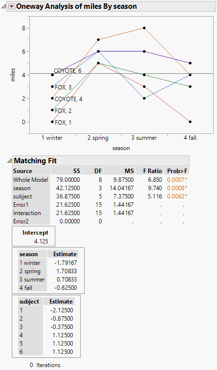 Example of the Matching Column Report