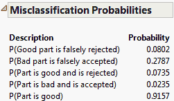 Example of the Misclassification Probabilities Report