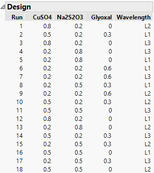 Design Outline Showing 18-Run Design