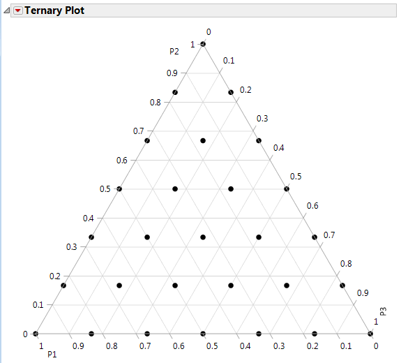Ternary Plot