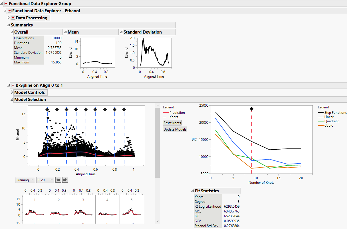 Functional Data Explorer Report for Ethanol
