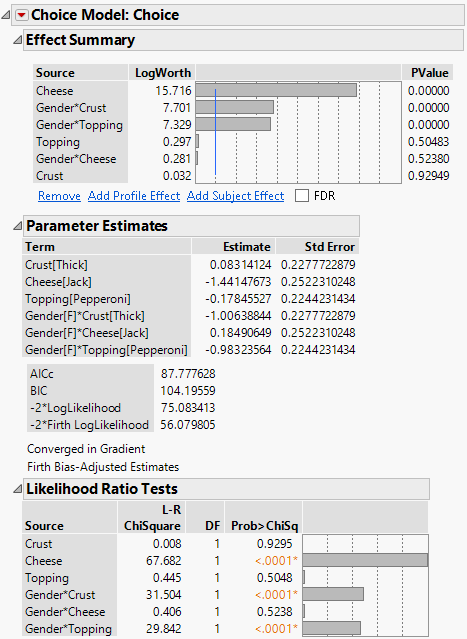 Choice Model Results