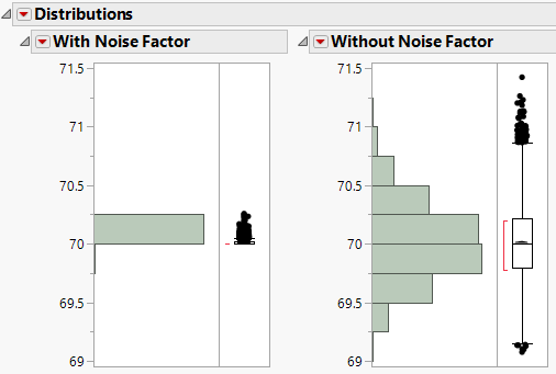 Comparison of Distributions with and without Noise Factors