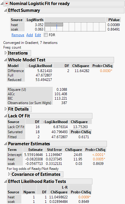 Nominal Logistic Fit Report