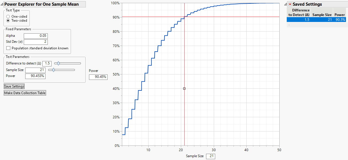 One Sample Mean Power Explorer