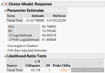 Parameter Estimate for Travel Time of Daganzo Data from One-Table Analysis