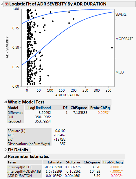 Example of Ordinal Logistic Report