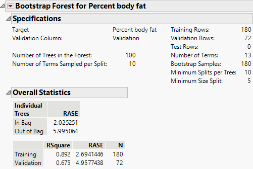 Bootstrap Forest Report for a Continuous Response