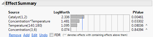 Effect Summary Outline for Reduced Model