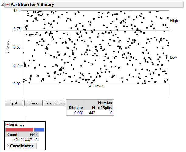 Partition Report for a Categorical Response