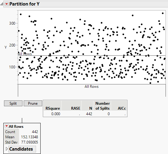 Partition Report for a Continuous Response