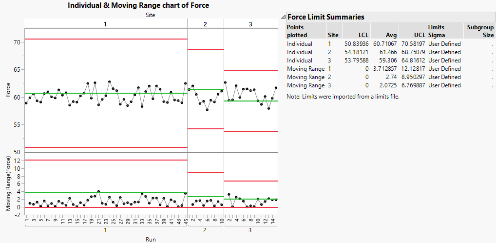 Control Chart for New Data Based on Historical Limits