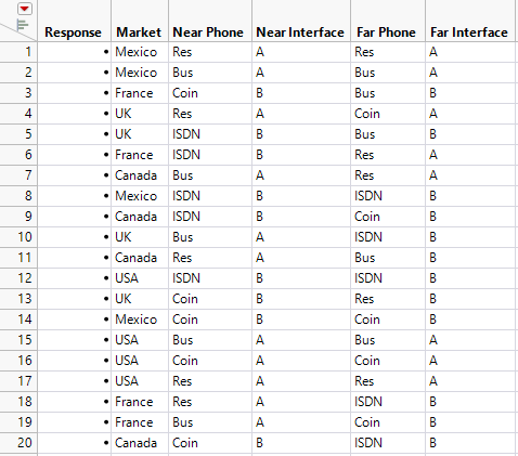 Covering Array Design Table