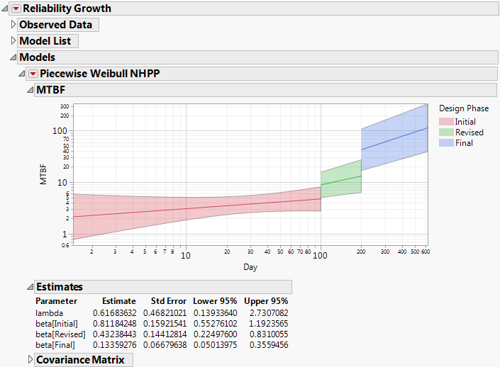 Piecewise Weibull NHPP Report
