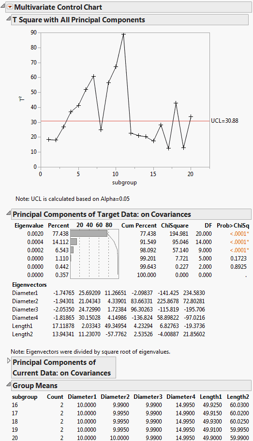 Multivariate Control Chart for Sub-Grouped Data, Step 3