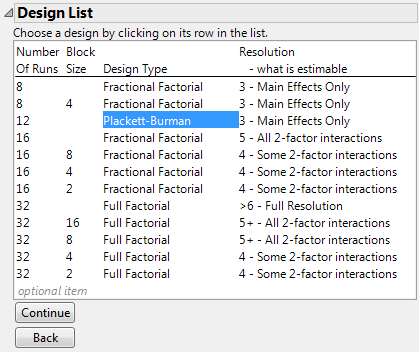 Design List Showing Plackett-Burman Screening Design