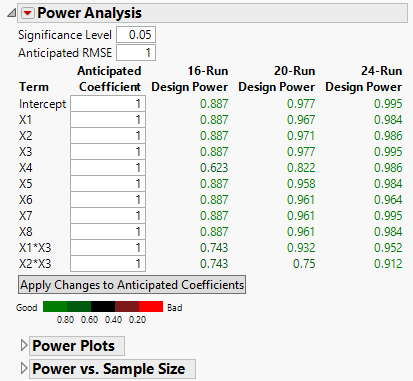 Power Analysis Outline for Three Designs