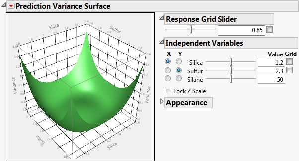 Prediction Variance Surface