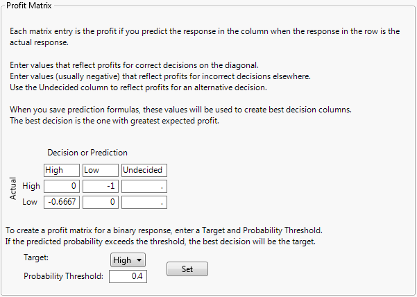 Profit Matrix Showing Weights Corresponding to Probability Threshold
