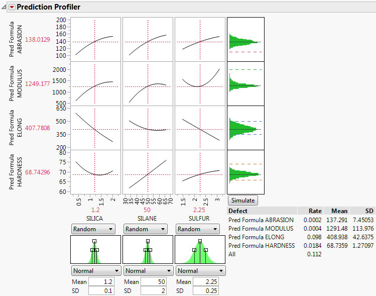 Prediction Profiler with Simulator Example