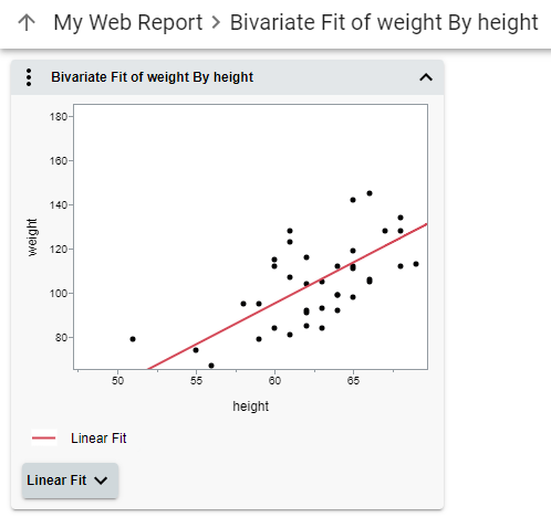 Report Replaced in JMP Live