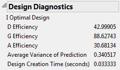 Design Diagnostics Outline