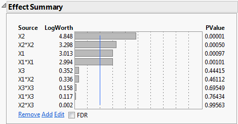 Effect Summary Report